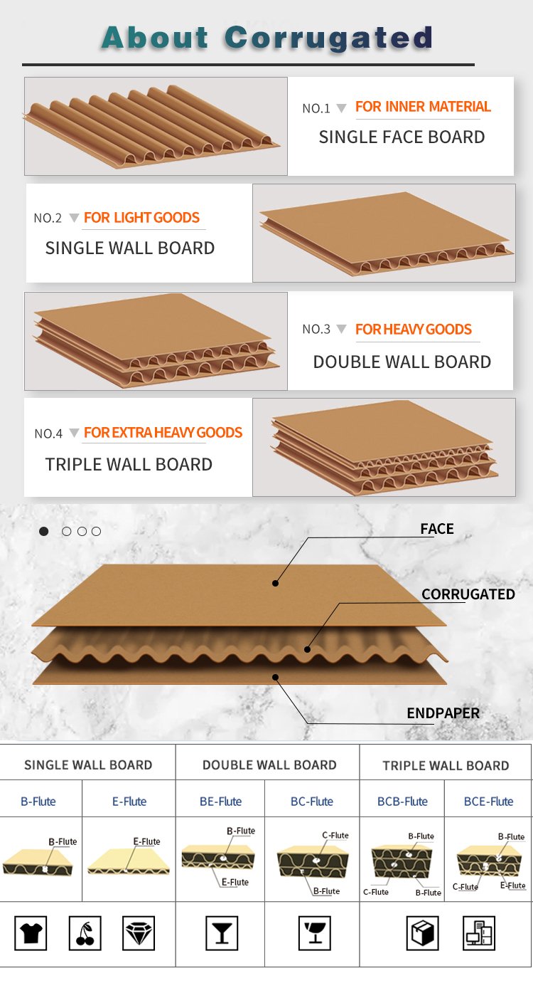 corrugated mailer box material