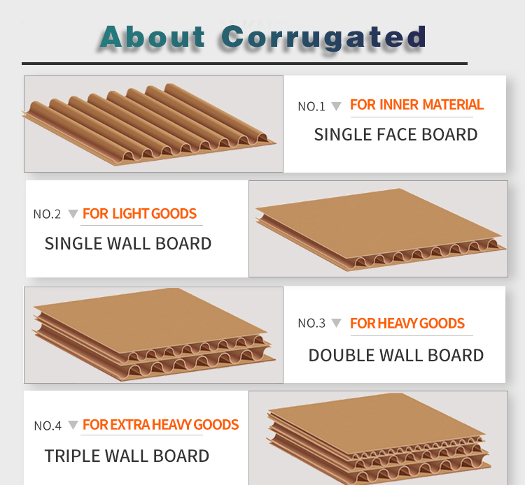 corrugated box